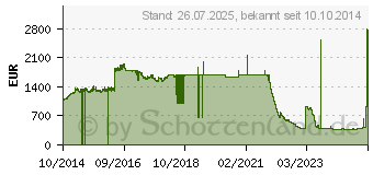 Preistrend für LANTRONIX SLC 8000 Konsolenserver, 8 Anschlüsse, erweiterbar (SLC80081201S)