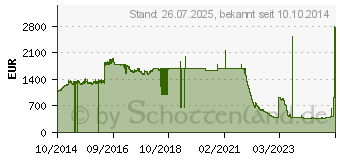 Preistrend fr LANTRONIX SLC 8000 Konsolenserver, 8 Anschlsse, erweiterbar (SLC80081201S)