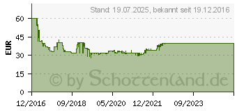 Preistrend fr BRAUN Scherteilekassette Kombipack Scherkopf 92B (4210201153344)