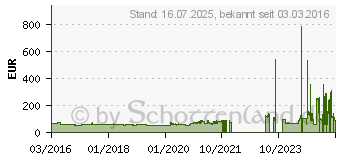 Preistrend fr S FIT EQ XL 235/45 R17 97Y