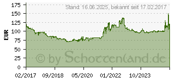 Preistrend fr Bridgestone Turanza T001 215/55R17 94V