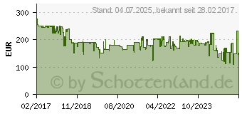 Preistrend fr ASUS Switch 10G XG-U2008 (90IG02R0-BO3X00)