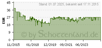 Preistrend fr ABUS Rauch- und Hitzemelder inkl. 12 Jahres-Batterie, inkl. Magnetbefestigung batteriebetri (RWM250)