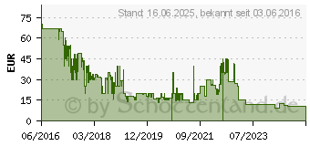 Preistrend fr Tom Clancy's: Ghost Recon Wildlands - Xbox One (3307215913123) -