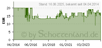 Preistrend fr AEG AEL06 Entkalkungspatronen (2er Packung)