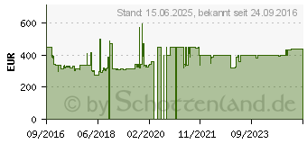 Preistrend fr Revo SuperConnect Shadow Edition schwarz