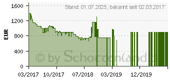 Preistrend fr Sony Bravia KD-55XE8096 - 4K UHD Smart LED-TV