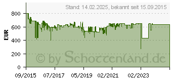 Preistrend fr Revo SuperSystem