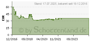 Preistrend fr BRAUN Kombipack 92S Scherkopf (4210201153405)