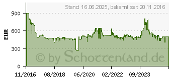 Preistrend fr BOSCH MUM9AX5S00 Kchenmaschine OptiMUM platinum silver