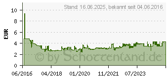 Preistrend fr TESA Klebeschraube verstellbar Wei Inhalt: 1 Pckg. (77765-00000-00)