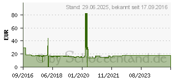 Preistrend fr Logilink USB 3.0 Gehuse fr 3,5 Zoll SATA HDD (UA0276)