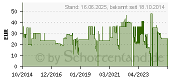 Preistrend fr SIGMA - Filter - Schutz - 46 mm (AFL9A0)