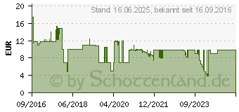 Preistrend fr OLYMPIA 5976 Bewegungsmelder BMD 210