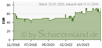 Preistrend fr GARDENA Teleskop-Baumschneider StarCut 160 Plus (12000-20)