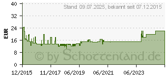 Preistrend fr GOOBAY DVB-T Zimmerantenne GOOBAY, schwarz (67183)