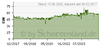 Preistrend fr RaidSonic Icy Box Tisch-Hub mit 2 Kartenlesern (IB-Hub1404)