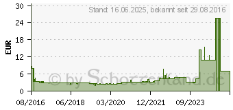 Preistrend fr PLANTRONICS Kunstlederohrkissen fr Supra Plus (2 Stck) (67712-01)