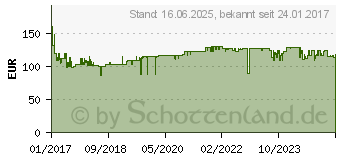 Preistrend fr EPSON ELPLP95 Projektorlampe (V13H010L95)