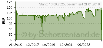 Preistrend fr JABRA Pro 920/930 Duo Headset (14401-16)