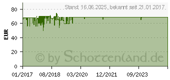 Preistrend fr PUKY - Laufrad LR M Plus, Kiwi 1037F36C (4073)