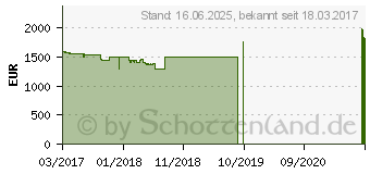 Preistrend fr Lenovo ThinkPad T470s (20HF0000GE)