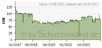 Preistrend fr BROTHER DR-421CL Original Trommeleinheit fr bis zu 50.000 Seiten (DR421CL)