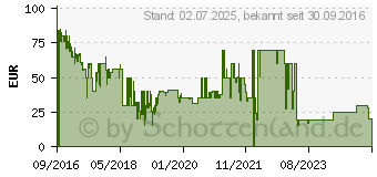 Preistrend fr Thomson THT740 schwarz