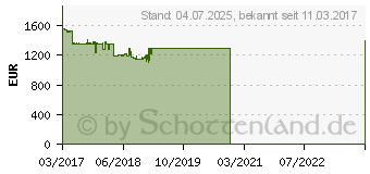 Preistrend fr HP Z2 Mini-G3 Workstation (Y3Y87EA)