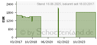 Preistrend fr Lenovo ThinkPad X270 (20HN0015GE)