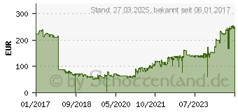 Preistrend fr HP 410XD LaserJet Toner Doppelpack schwarz (CF410XD)