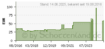 Preistrend fr AeroCool SI-5100 schwarz