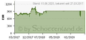 Preistrend fr MSI GeForce GTX 1080 Ti GAMING X 11G (V360-001R)