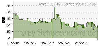 Preistrend fr BEURER FT 90 (795.31)