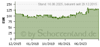 Preistrend fr BOSCH Bosc Akkuwinkelschl. GWS 10,8-76 V-EC bu (06019F2003)