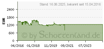 Preistrend fr BOSCH CTL636EB6, Vollautomat schwarz 1270348