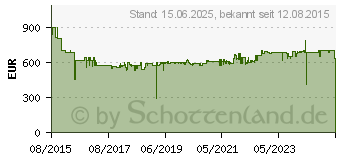 Preistrend fr WIHA Werkzeugkoffer Professional 80-teilig 9300-702 p (40523)