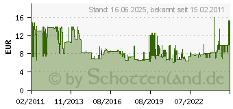 Preistrend fr WIHA Innen-Sechskant Winkelschraubendreher-Set 9teilig Wiha 1177057 (352H9B)