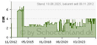 Preistrend fr WIHA Innen-Sechskant-Stiftschlssel 4,0x150 Quer-Griff 33400913 (334040150)