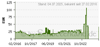 Preistrend fr BOSCH GLI Pocket LED 10,8 V (0601437V00)