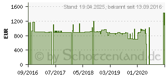 Preistrend fr Samsung 49 Zoll SMART Hospitality Display 49HE690 (HG49EE690DBXEN)