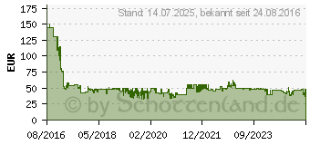 Preistrend fr BEURER IH 26 - Inhalator