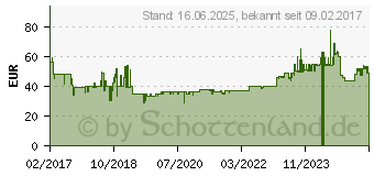 Preistrend fr BRAUN 301 Series 3 + Rasierbeutel - schwarz Rasierer (81570031)