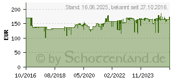 Preistrend fr GARDENA Elektro Heckenschere mit Schutzbgel PowerCut 700/65 (09835-20)