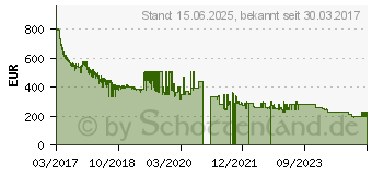 Preistrend fr Samsung Galaxy S8