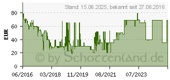 Preistrend fr COMAG SL60T2