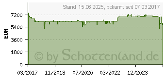 Preistrend fr Fujitsu Dokumentenscanner fi-7700