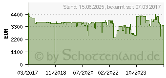 Preistrend fr Fujitsu Dokumentenscanner fi-7600