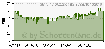 Preistrend fr BOSCH Kreuzlinien-Laser Quigo (0603663501)