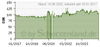 Preistrend fr Dunlop Sportmax GPR-300 170/60ZR17 72W